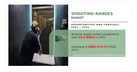 Shooting Range Market Description and Business Overview By 2031.